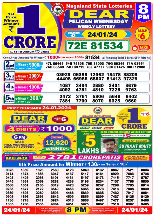 Nagaland State Lottery Live 8pm