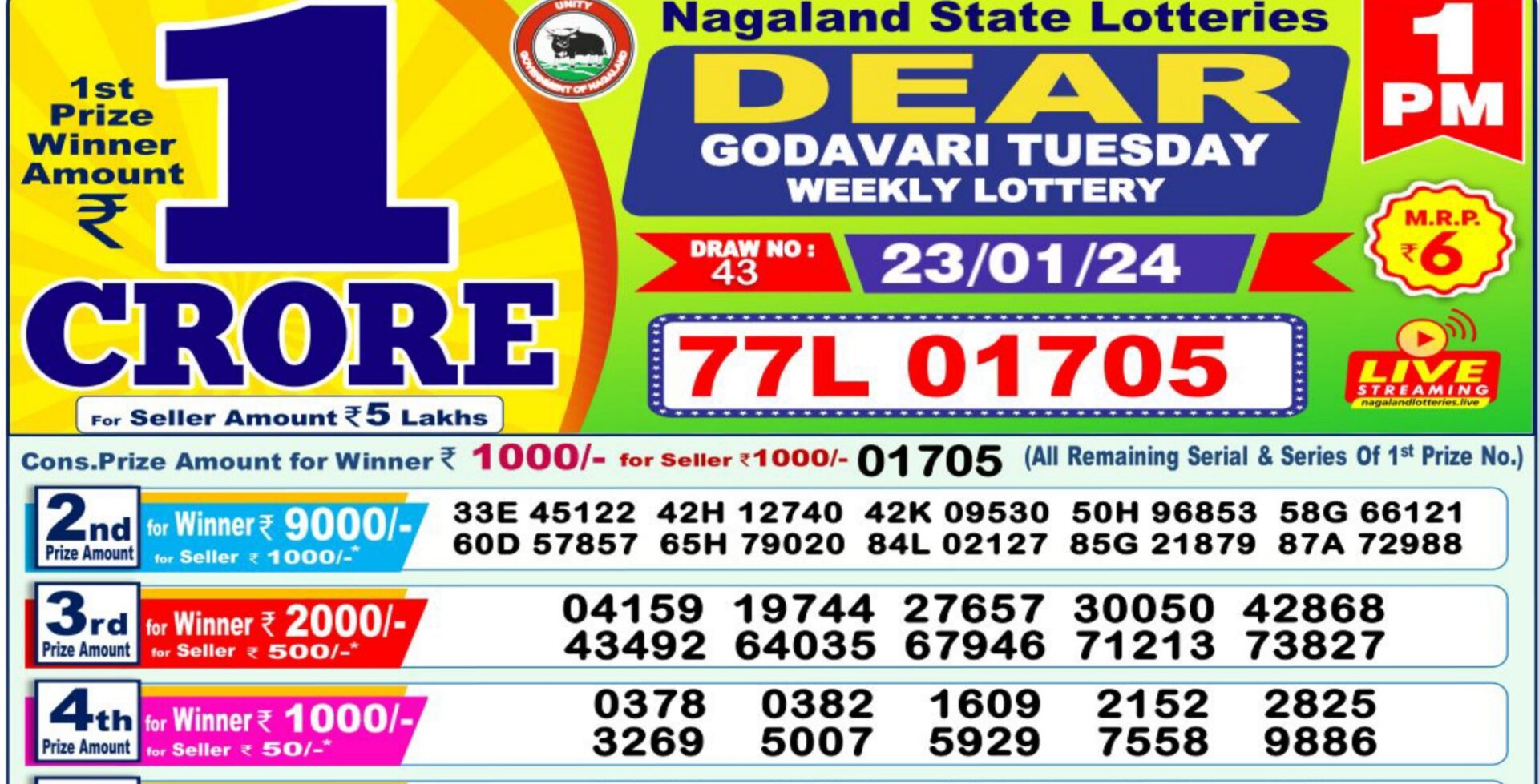 Dear lottery result chart 1pm