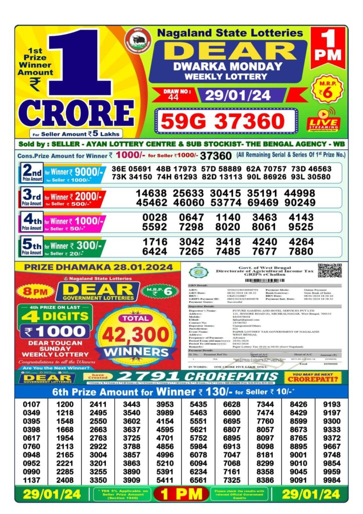 Nagaland State Lottery Result Chart 1pm